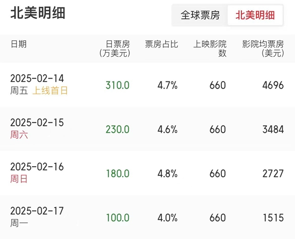 南宫NG28-《哪吒2》能否海外破圈？ 专家：打造“神奇中国”印象强化“高概念电